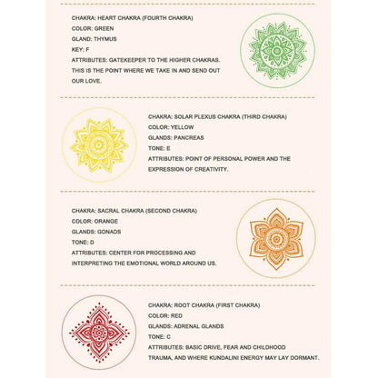 Rainbow Clear Singing Bowl Chakra Set 7 Colors: Meditation, Relaxation, Healing